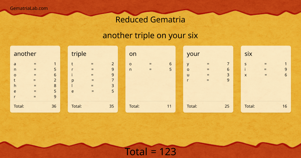 another triple on your six in reduced Gematria
